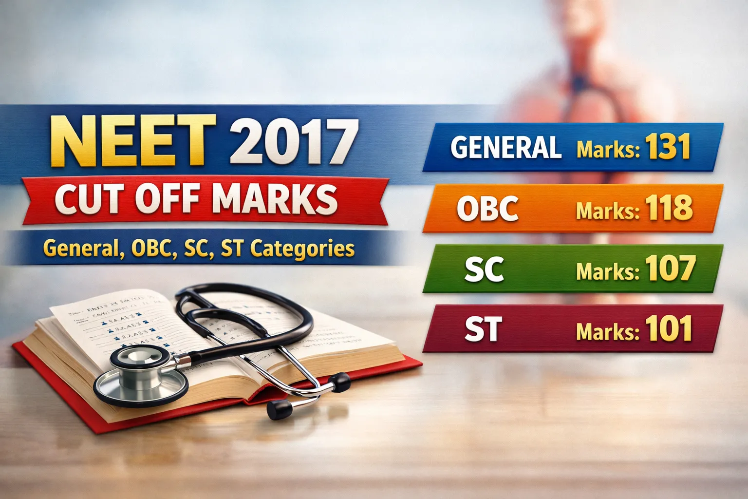 NEET 2017 Cut Off Marks: General, OBC, SC, ST Categories